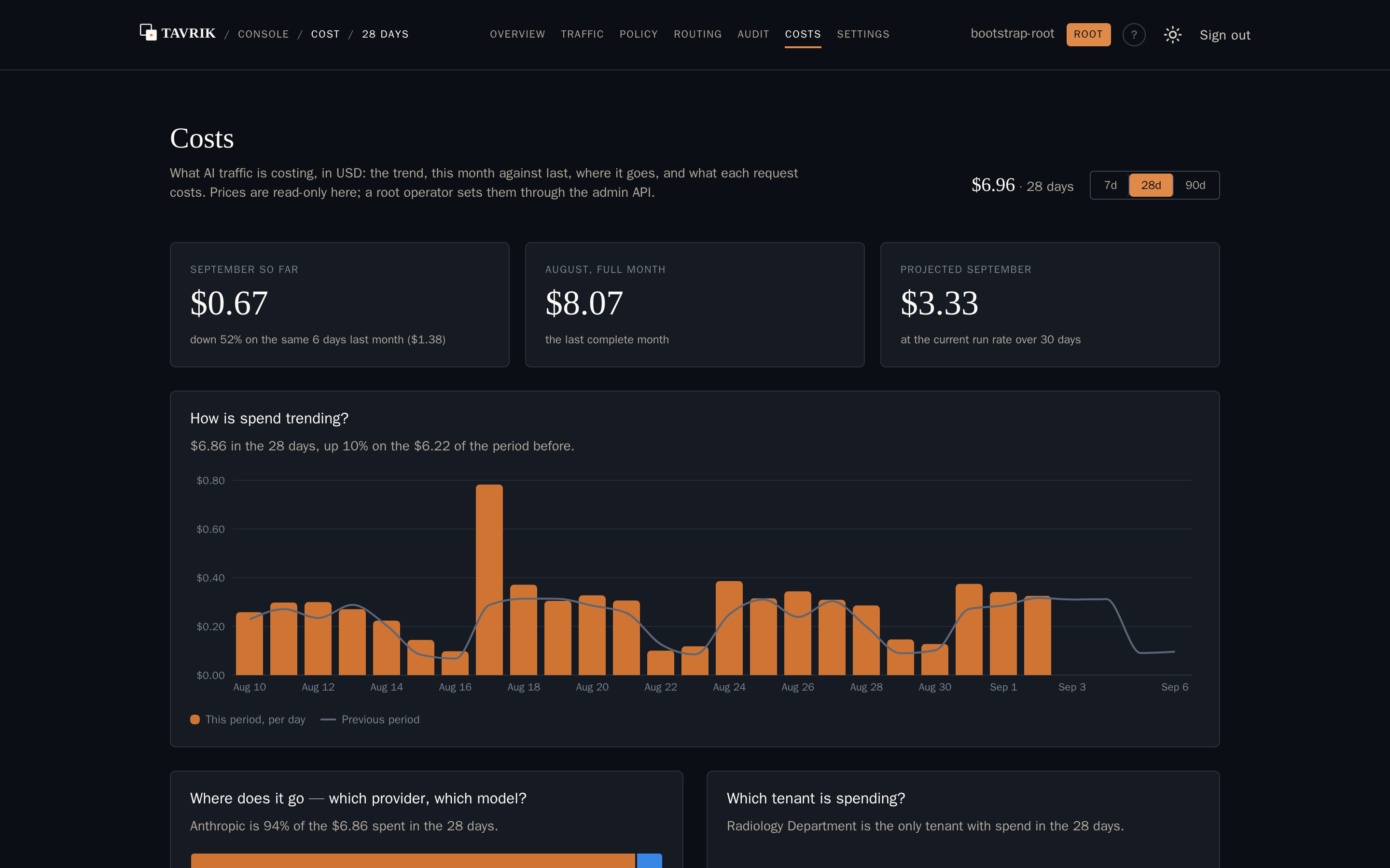The Tavrik console Costs page